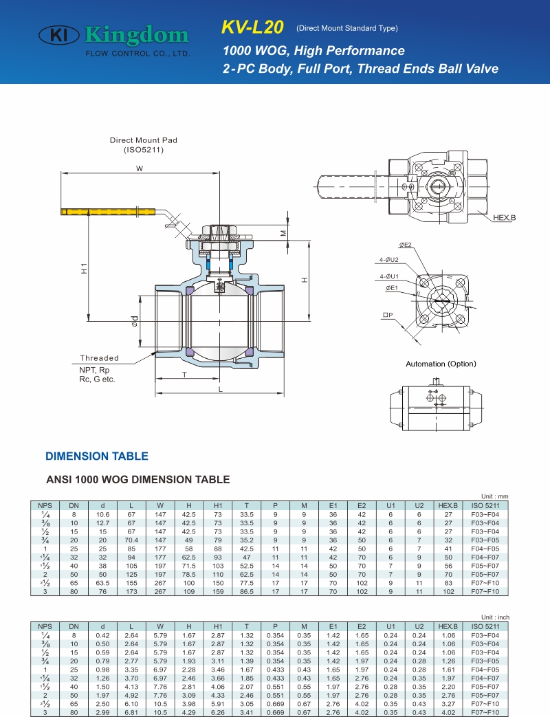 Wog Ball Valve